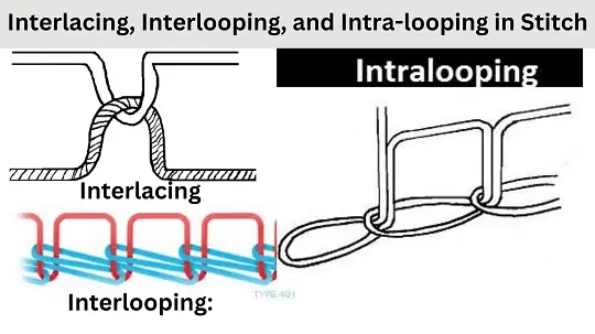 What is Interlacing, Interlooping, and Intra-looping in Stitch?