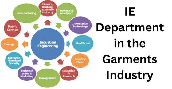 IE Department in the Garments Industry