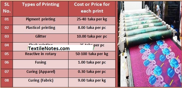 How to Calculate Printing Cost in Apparel Industry