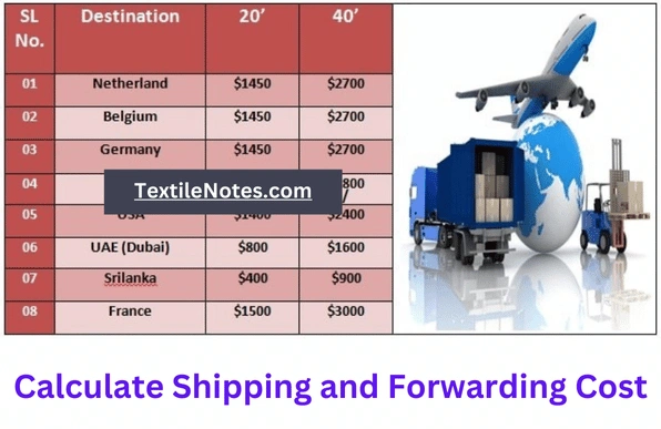 How to Calculate Shipping and Forwarding Cost of Apparel Export Order