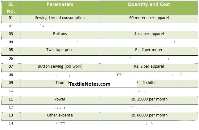 How to Calculate Stitching Cost in the Apparel Industry?