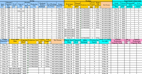 Garments Production Execution Process