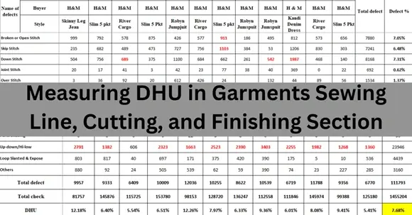 Measuring DHU in Garments Sewing Line, Cutting, and Finishing Section