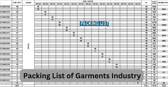 Packing List of Garments Industry