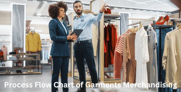 Process Flow Chart of Garments Merchandising