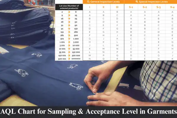 AQL Chart for Sampling & Acceptance Level in Garments Quality Inspection
